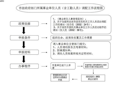 事业单位职工医疗保险如何提取？事业单位工亡办理程序-图2