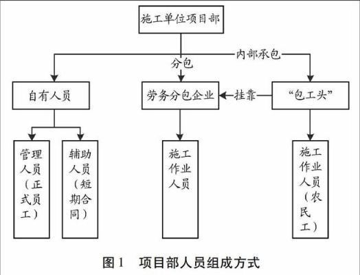 施工方案由劳务分包单位编制对吗？事业单位工作劳务分包-图1