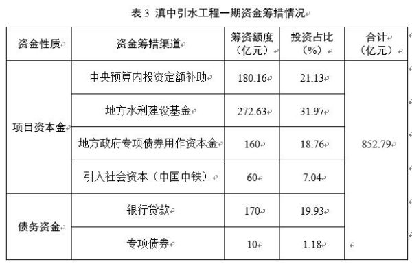 水利建设专项收入怎么计算？事业单位水利基金-图1