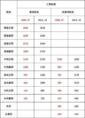 公务员医保统筹额度是多少？事业单位统筹工资标准是多少钱-图2