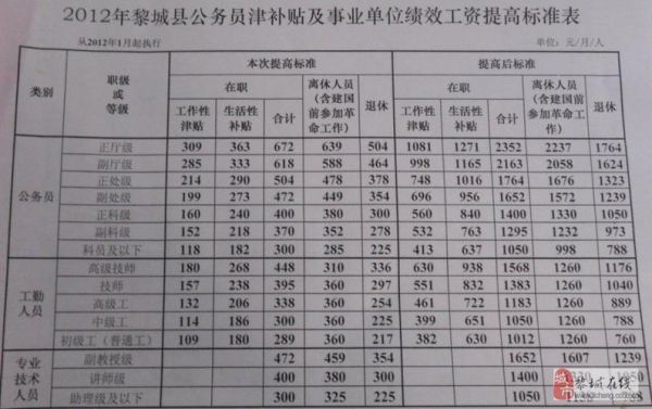 公务员医保统筹额度是多少？事业单位统筹工资标准是多少钱-图1