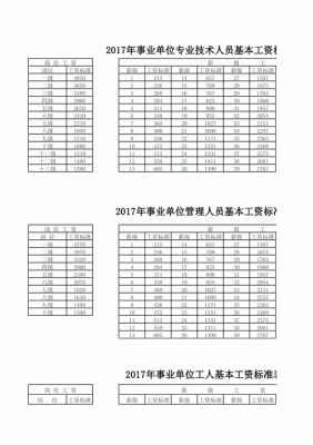 事业单位本科薪级定几级？事业单位薪级工资起薪-图3