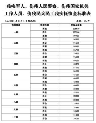 事业单位职工抚恤金最新标准？事业单位一次性抚恤金发放标准-图1