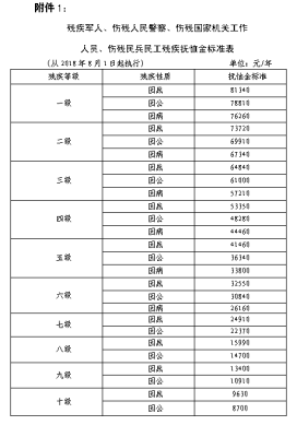 2015年职工老死有多少抚恤金？事业单位一次性抚恤金发放标准2015-图1