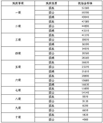 2015年职工老死有多少抚恤金？事业单位一次性抚恤金发放标准2015-图3