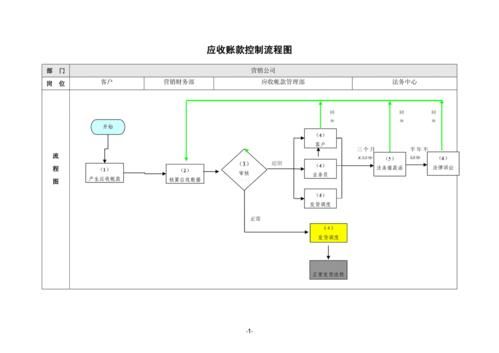 事业单位呆账处理程序？事业单位应收帐款管理-图2