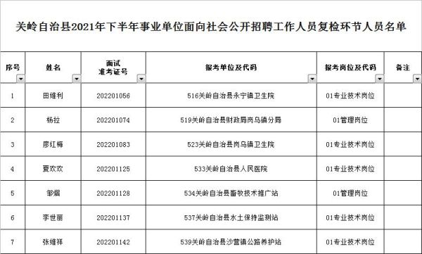 事业单位复检严格吗？事业单位有复检吗-图2