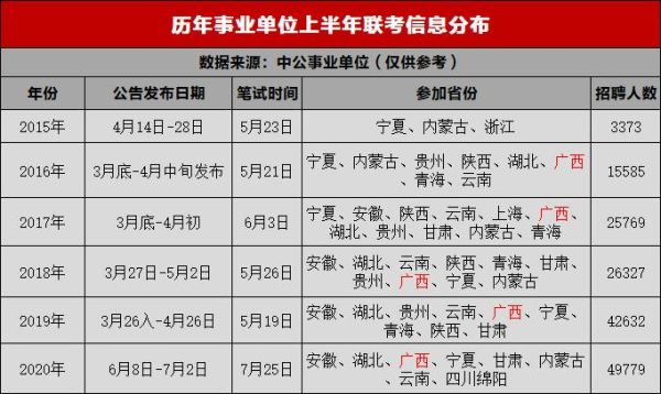 事业单位面试考试安排在工作日合适吗？事业单位周末上班-图2