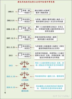 土地部门是从什么部门独立出来的？土地局下属有哪些单位-图2