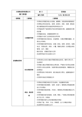 物业公司都有什么职位？物业公司那些单位管理-图3