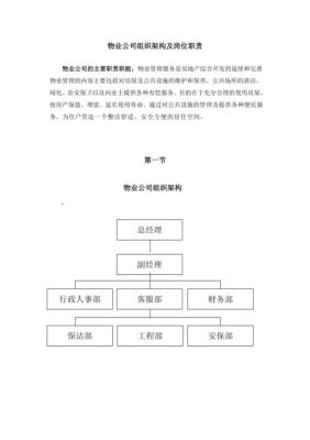 物业公司都有什么职位？物业公司那些单位管理-图2