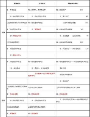 为什么财务要每个月都盘点？新单位会计盘点-图1