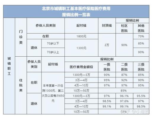 医保局属于行政单位还是事业单位？行政单位 医疗费-图2