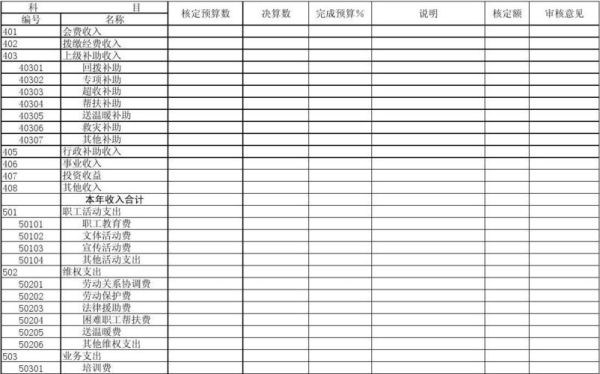 公司给工会的行政补助怎么入账？行政单位工会经费记账-图3