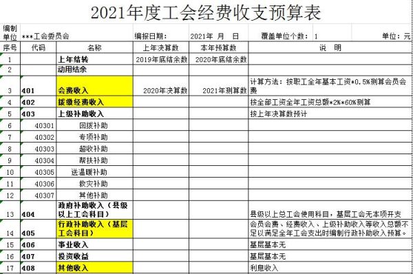 公司给工会的行政补助怎么入账？行政单位工会经费记账-图2