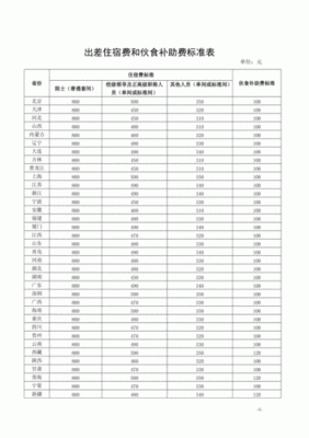 2021年陕西省公务人员出差伙食补助标准？行政单位有伙食补助-图3