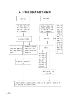 村级债权债务处理办法有哪些？行政单位帐内债权债务-图1