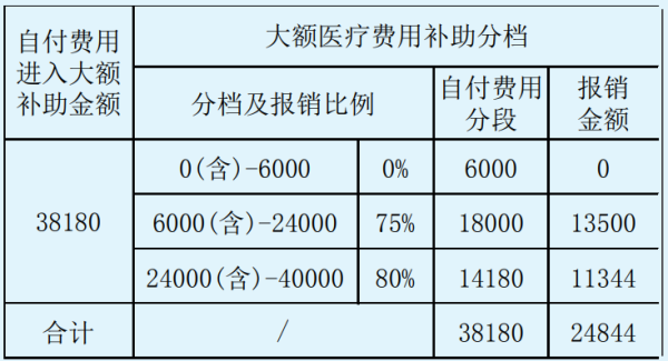 教师大额医疗保险指的是什么？医疗大额是个人还是单位-图1