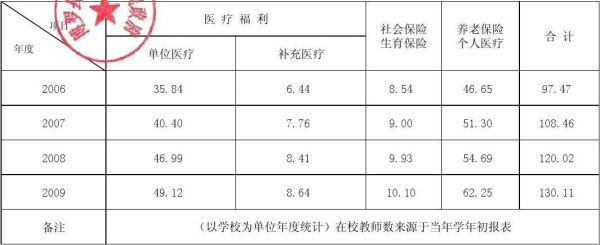 教师大额医疗保险指的是什么？医疗大额是个人还是单位-图2