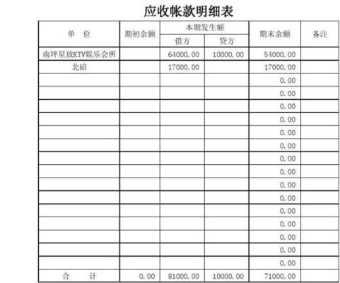 应收账款怎么登记账簿？应收账款单位怎么登记-图2