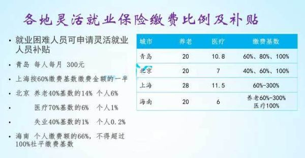 事业编交过5年社保，现在是自由者交社保为什么事业编的社保没记录呢？在事业单位交过社保-图1