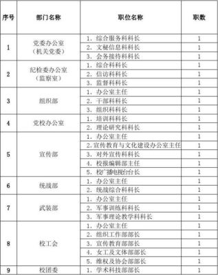 哪些级别的单位的办公室主任是正科级？正科级事业单位有哪些-图1