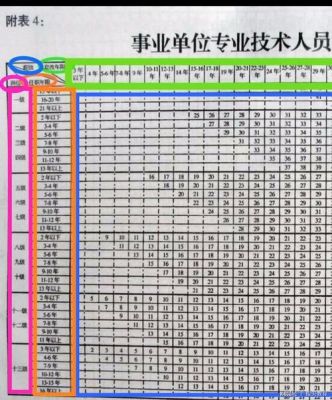 哪些级别的单位的办公室主任是正科级？正科级事业单位有哪些-图2