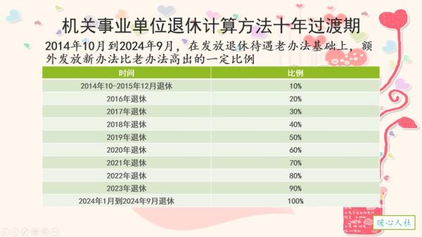 2017年退休的中人养老金是多少？2017年事业单位涨薪-图3