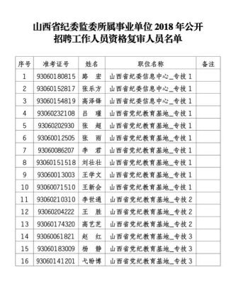 山西事业单位招聘考试笔试一般考什么科目？2o17山西省事业单位招聘-图3