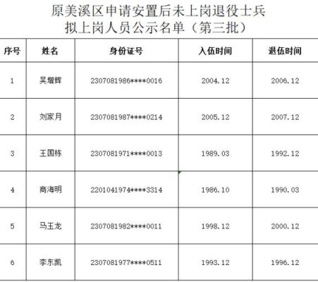 事业单位延迟上岗情况说明？安置单位报道未上岗-图1