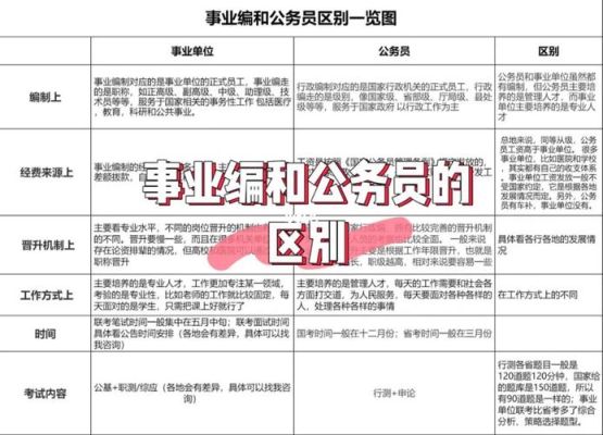 参公事业单位和参照公务员管理事业单位的区别？编制 公务员 参公 事业单位-图3