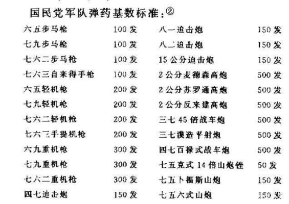 武器基数是什么意思？部队计量单位-图1