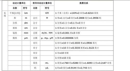 武器基数是什么意思？部队计量单位-图2