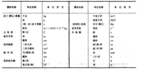 武器基数是什么意思？部队计量单位-图3