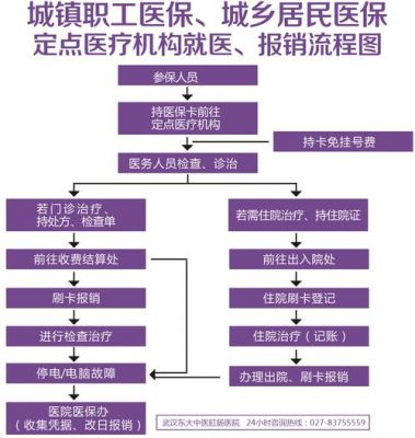 2020申请医保卡流程？单位办医保怎么办理-图1