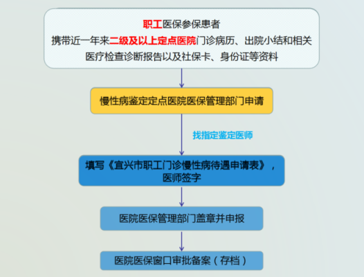 2020申请医保卡流程？单位办医保怎么办理-图2