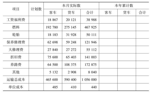 公司的车卖掉了怎么做帐？单位车卖给个人账-图3