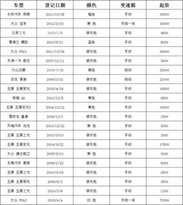 公司的车卖掉了怎么做帐？单位车卖给个人账-图2