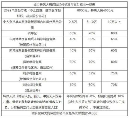 职工医保大病报销的条件？单位大病医疗保险报销-图2