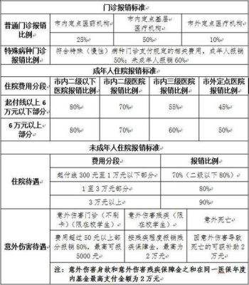 职工医保大病报销的条件？单位大病医疗保险报销-图3