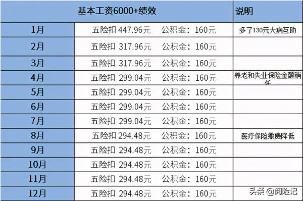 保险公司什么时候给员工发工资？单位发工资最长时间-图1