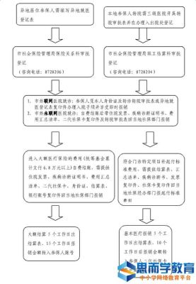 体制内新员工社保办理流程？单位给办医保怎么办理手续-图2