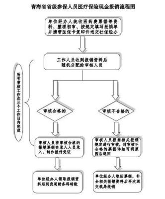 体制内新员工社保办理流程？单位给办医保怎么办理手续-图3