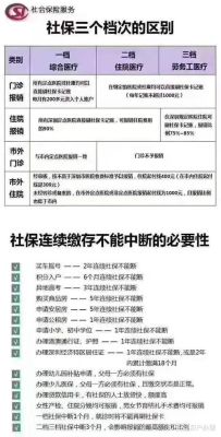 公司买社保需要体检吗？单位购买社保需要哪些-图2