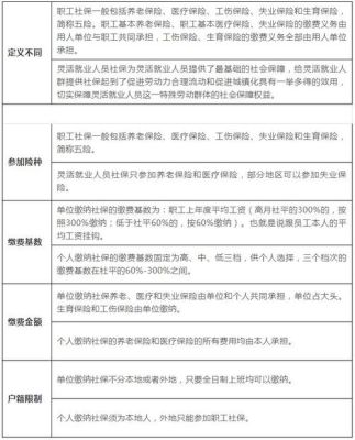 公司买社保需要体检吗？单位购买社保需要哪些-图3