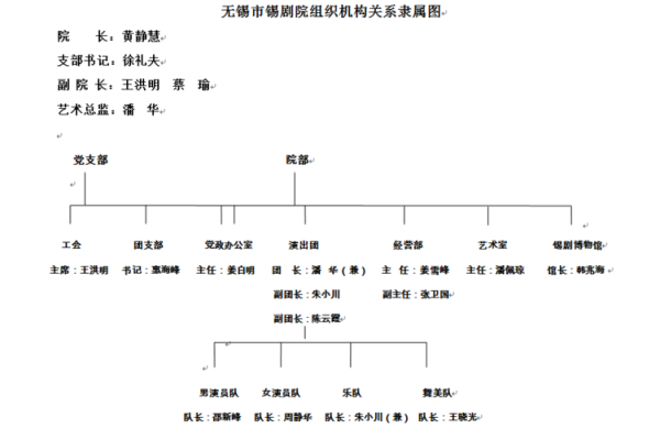 简述隶属关系于非隶属关系？单位及隶属关系-图1