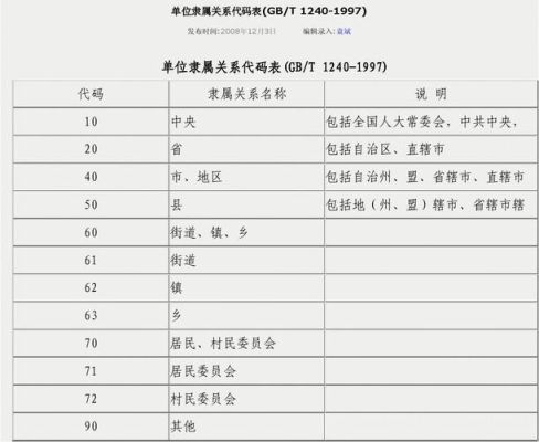 简述隶属关系于非隶属关系？单位及隶属关系-图3