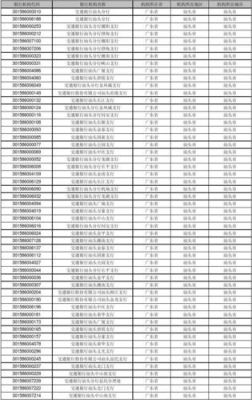 银行机构代码是大额行号吗？单位机构代码有什么用-图2