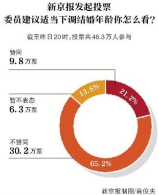 人口普查隐瞒婚姻会被发现吗？单位能查出婚姻状况吗-图1