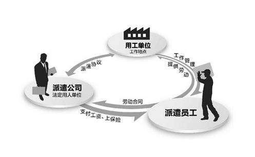 国家为什么会允许劳务外包的存在？单位全用外包工可以吧-图1